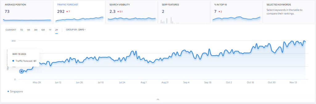 Case study three improving traffic triple fold